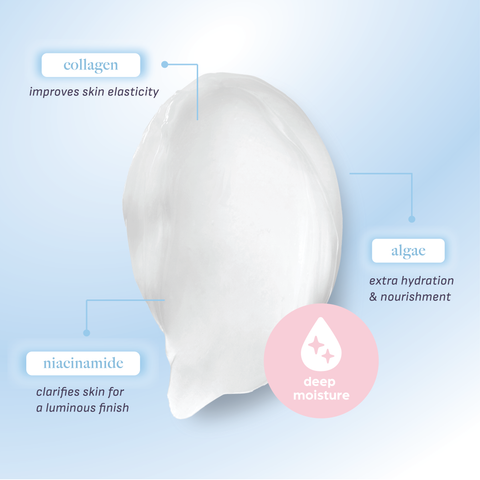 White cream moisturizer swatch infographic. collagen - improves skin elasticity  algae - extra hydration & nourishment  niacinamide - clarifies skin for a luminous finish